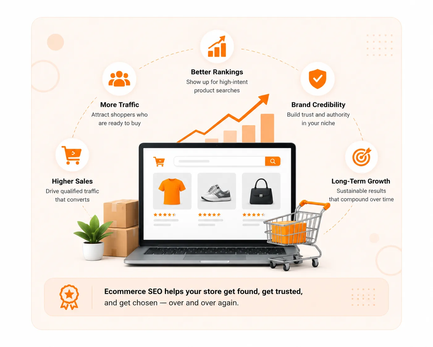 Ecommerce SEO Diagram